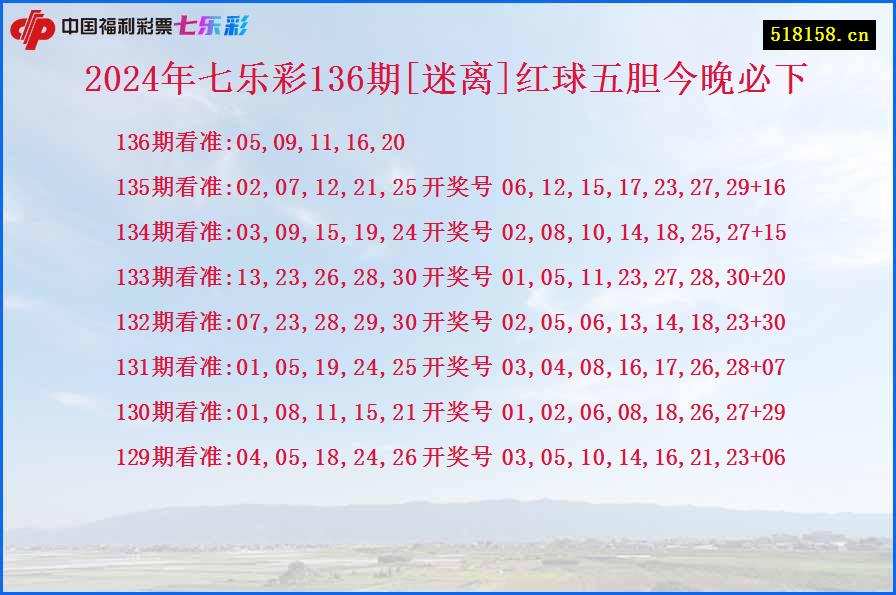 2024年七乐彩136期[迷离]红球五胆今晚必下