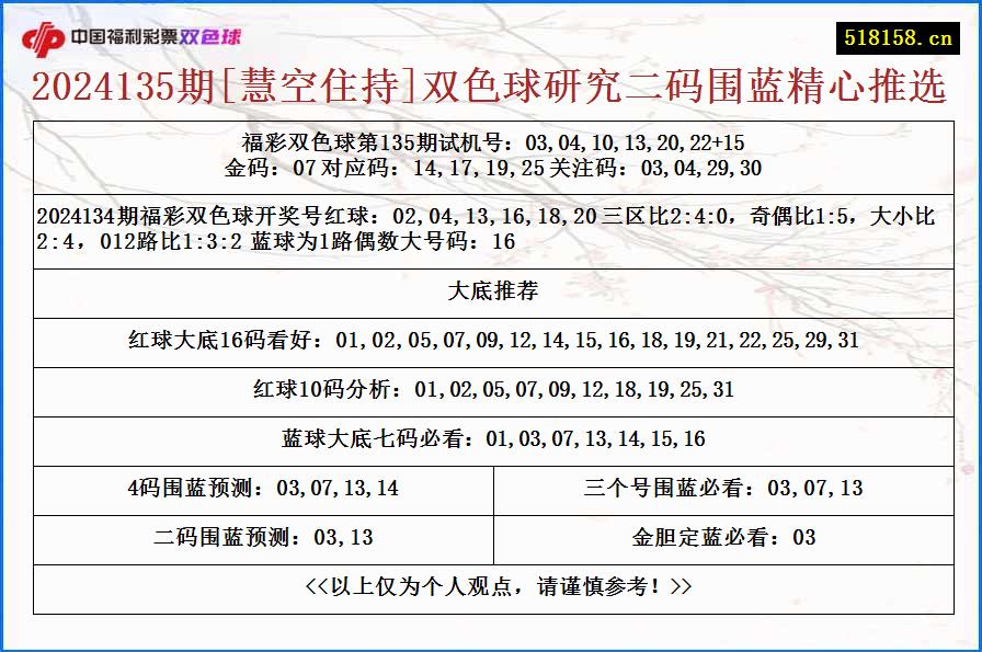 2024135期[慧空住持]双色球研究二码围蓝精心推选