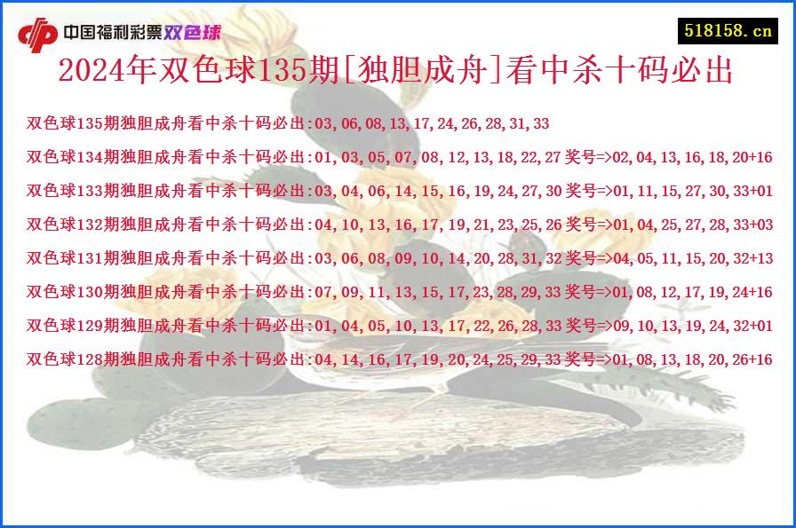 2024年双色球135期[独胆成舟]看中杀十码必出