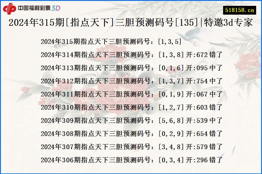 2024年315期[指点天下]三胆预测码号[135]|特邀3d专家