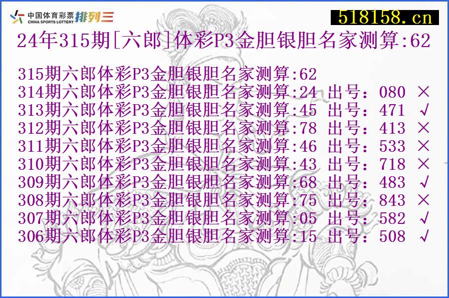 24年315期[六郎]体彩P3金胆银胆名家测算:62