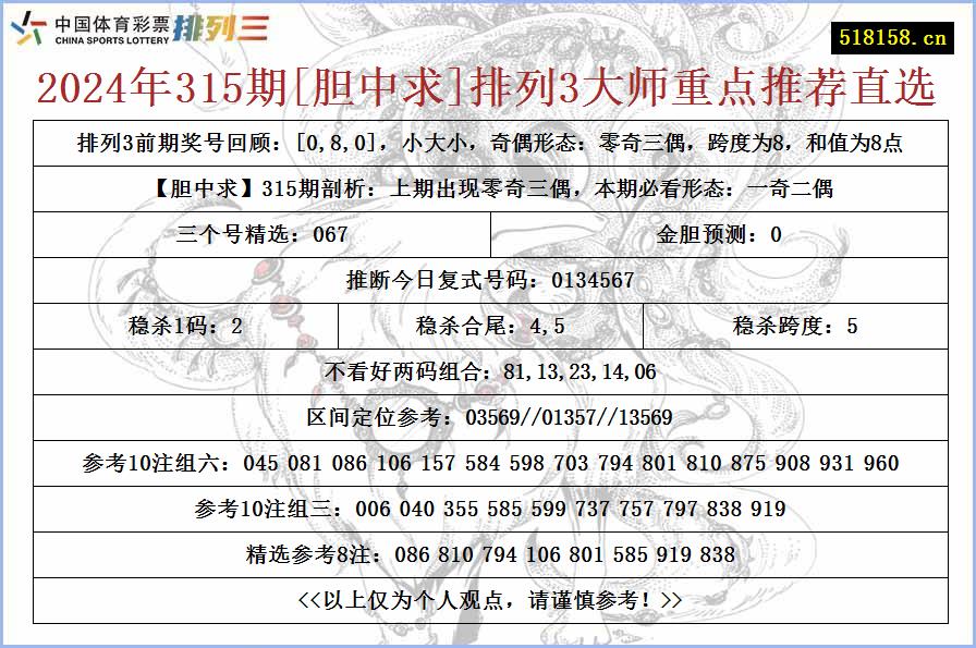 2024年315期[胆中求]排列3大师重点推荐直选