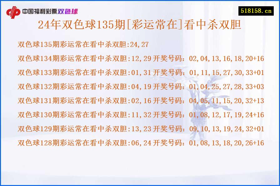 24年双色球135期[彩运常在]看中杀双胆