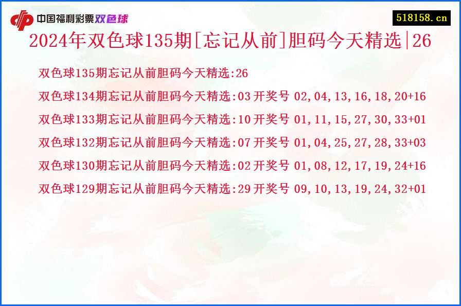 2024年双色球135期[忘记从前]胆码今天精选|26