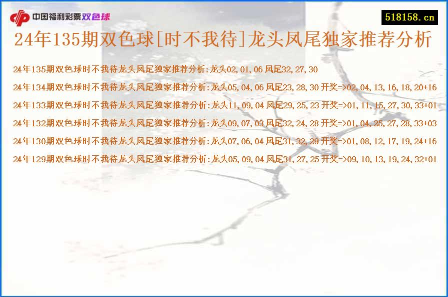 24年135期双色球[时不我待]龙头凤尾独家推荐分析