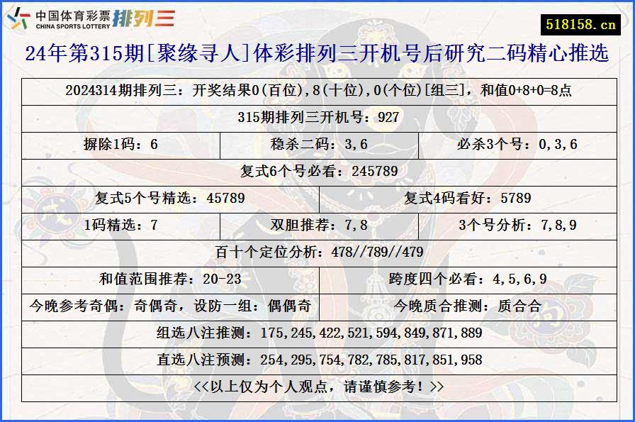 24年第315期[聚缘寻人]体彩排列三开机号后研究二码精心推选