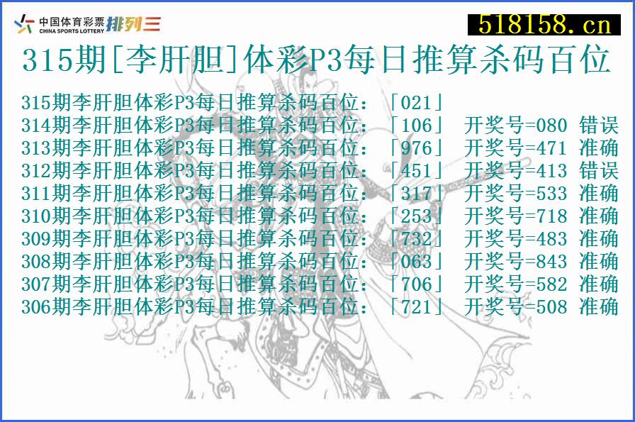 315期[李肝胆]体彩P3每日推算杀码百位