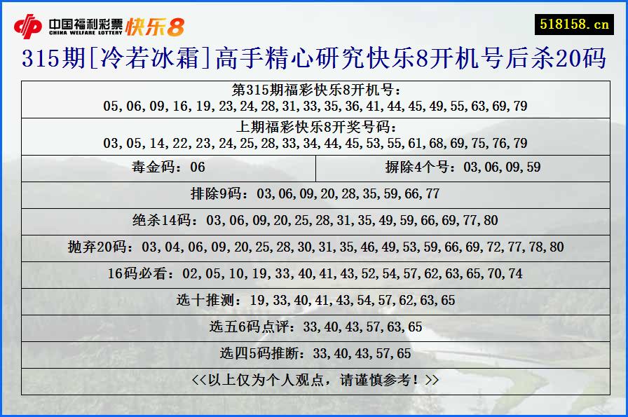 315期[冷若冰霜]高手精心研究快乐8开机号后杀20码