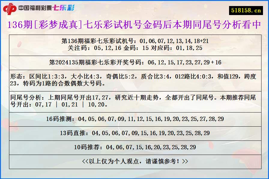 136期[彩梦成真]七乐彩试机号金码后本期同尾号分析看中