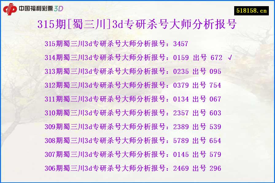 315期[蜀三川]3d专研杀号大师分析报号