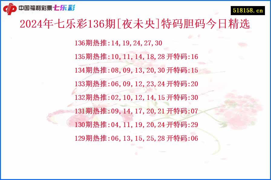 2024年七乐彩136期[夜未央]特码胆码今日精选