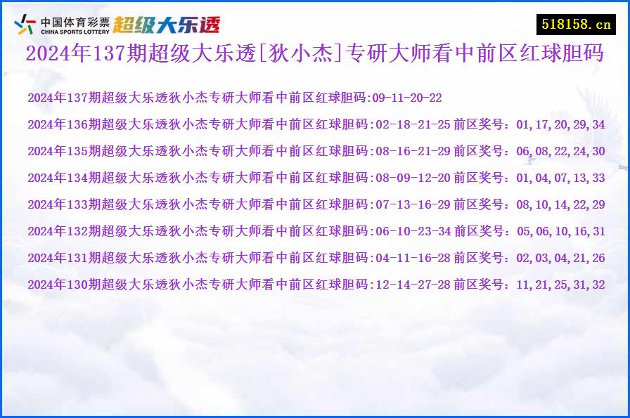 2024年137期超级大乐透[狄小杰]专研大师看中前区红球胆码