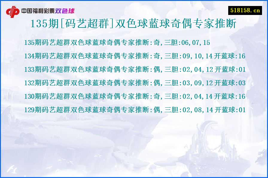 135期[码艺超群]双色球蓝球奇偶专家推断