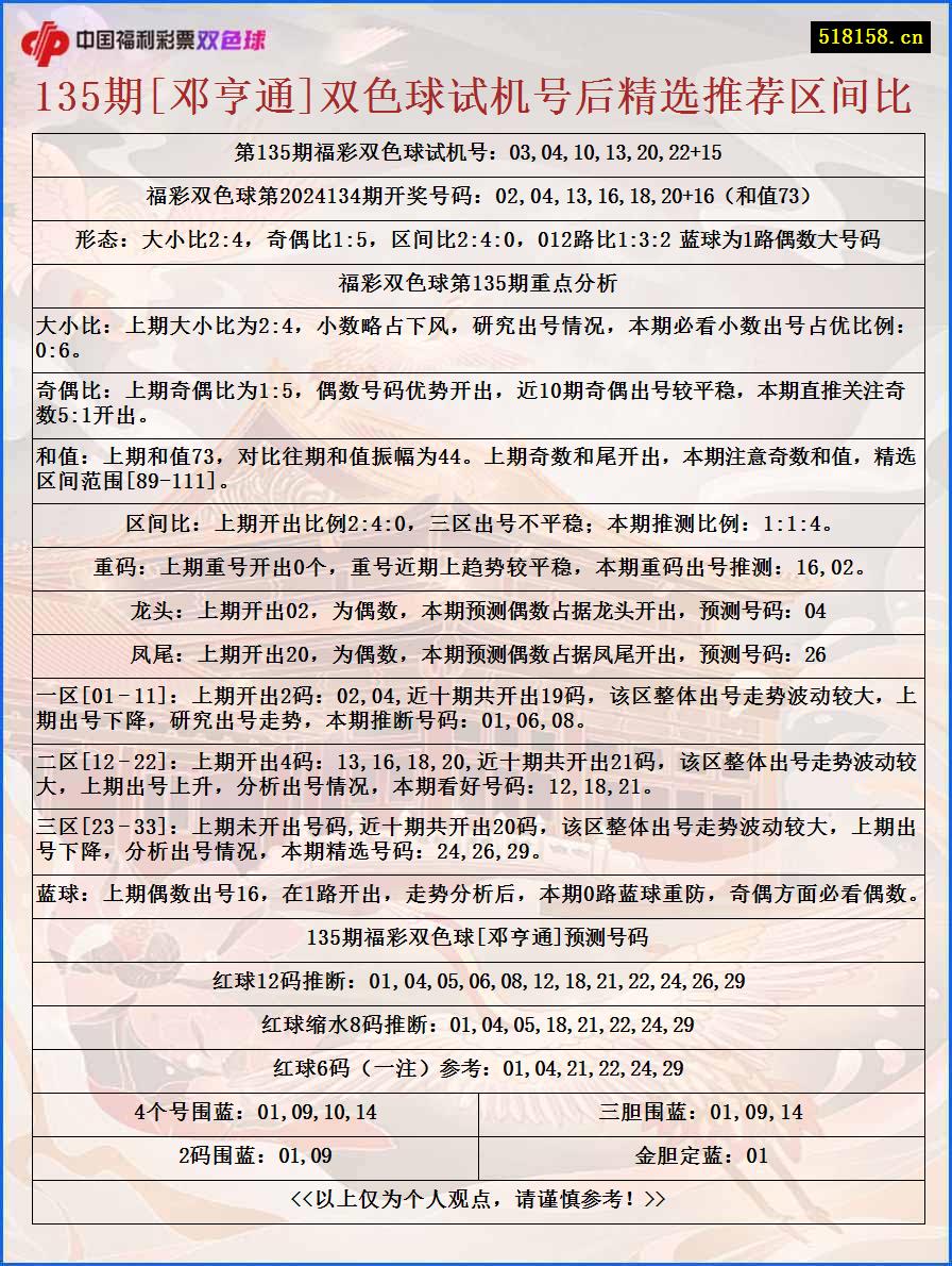 135期[邓亨通]双色球试机号后精选推荐区间比