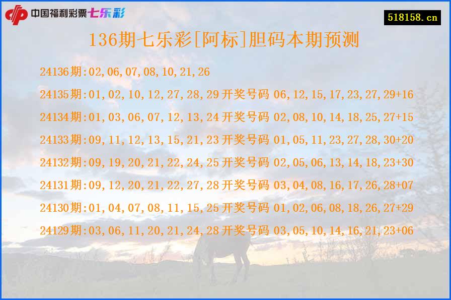 136期七乐彩[阿标]胆码本期预测