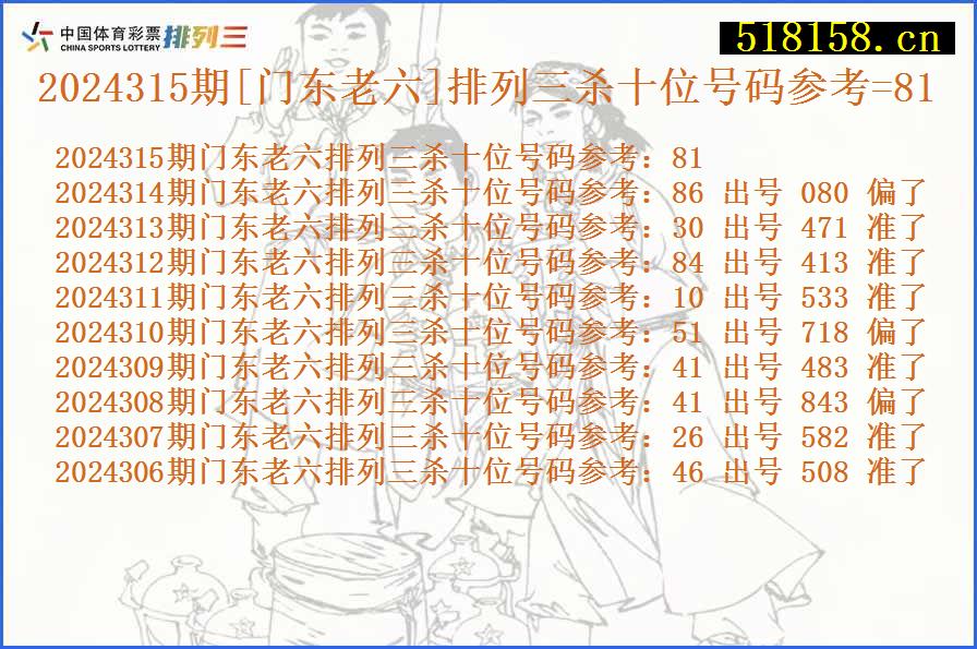 2024315期[门东老六]排列三杀十位号码参考=81