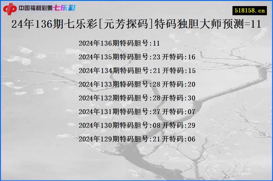 24年136期七乐彩[元芳探码]特码独胆大师预测=11