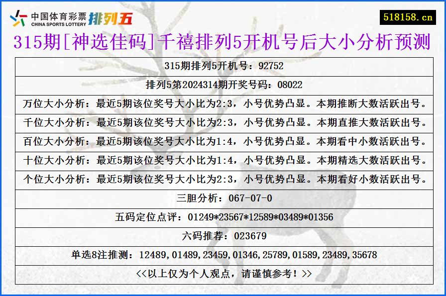 315期[神选佳码]千禧排列5开机号后大小分析预测