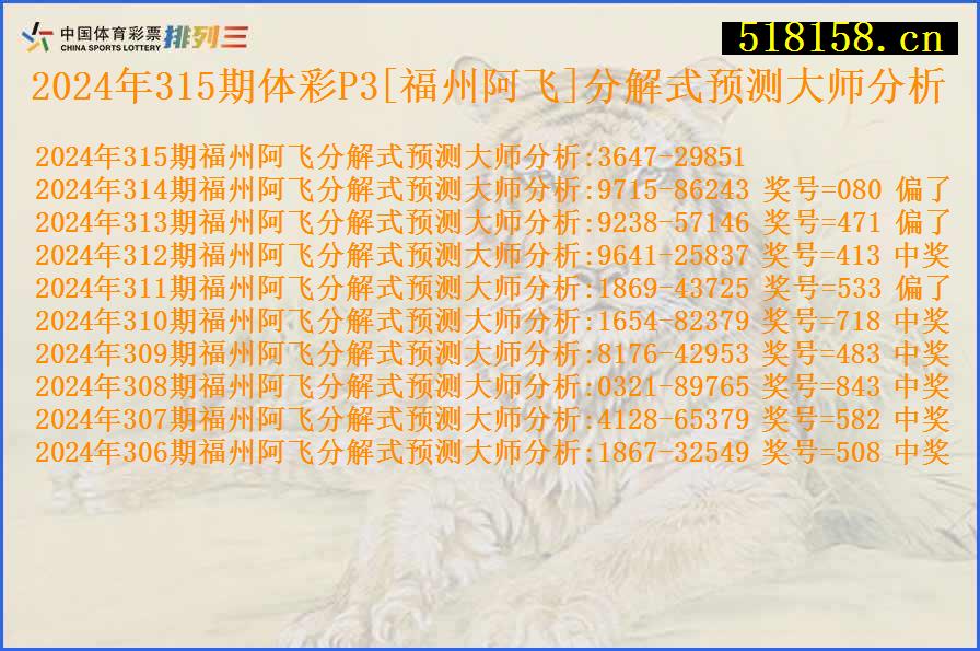 2024年315期体彩P3[福州阿飞]分解式预测大师分析