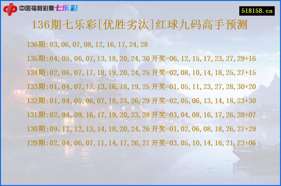 136期七乐彩[优胜劣汰]红球九码高手预测