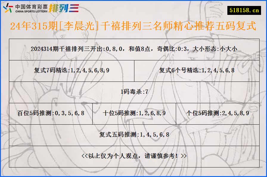 24年315期[李晨光]千禧排列三名师精心推荐五码复式