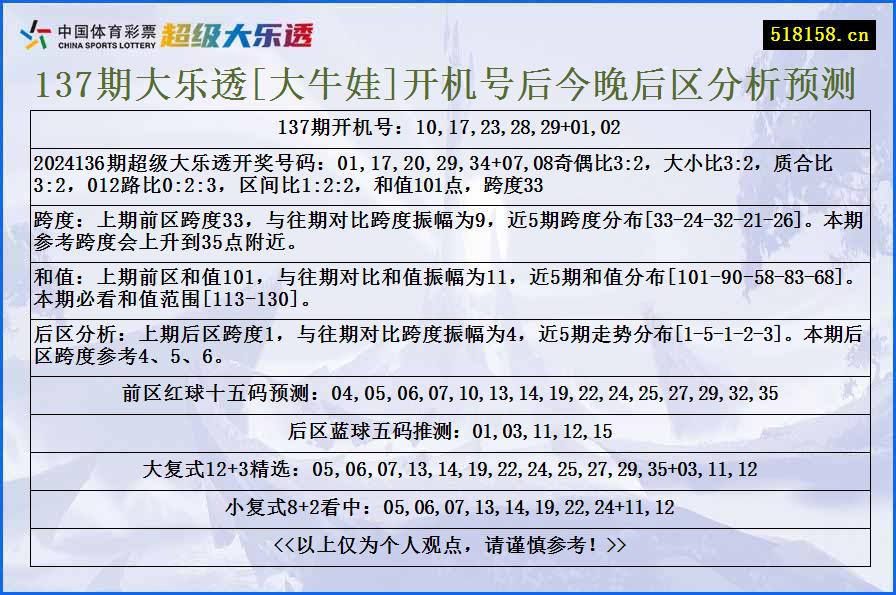 137期大乐透[大牛娃]开机号后今晚后区分析预测