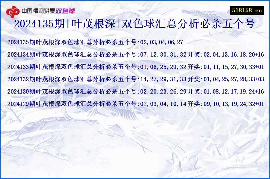 2024135期[叶茂根深]双色球汇总分析必杀五个号