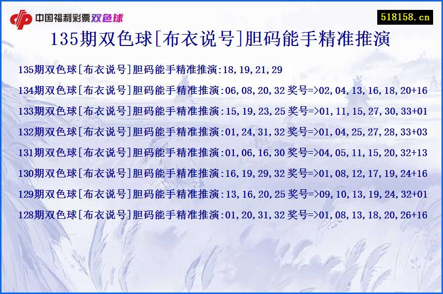 135期双色球[布衣说号]胆码能手精准推演