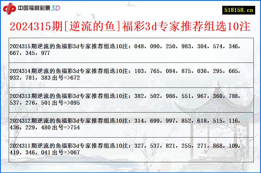 2024315期[逆流的鱼]福彩3d专家推荐组选10注