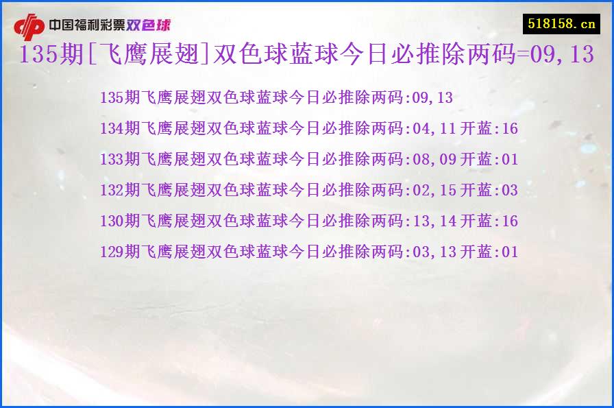 135期[飞鹰展翅]双色球蓝球今日必推除两码=09,13