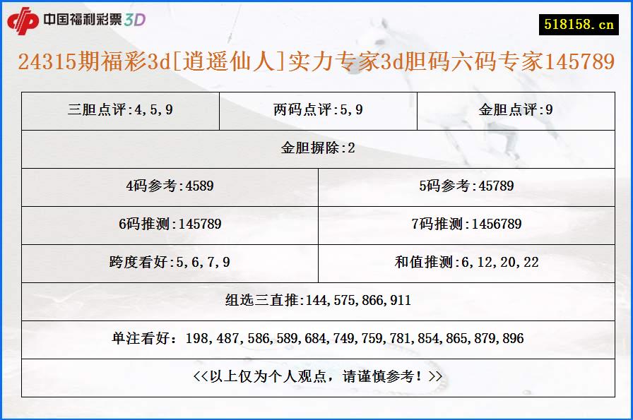 24315期福彩3d[逍遥仙人]实力专家3d胆码六码专家145789