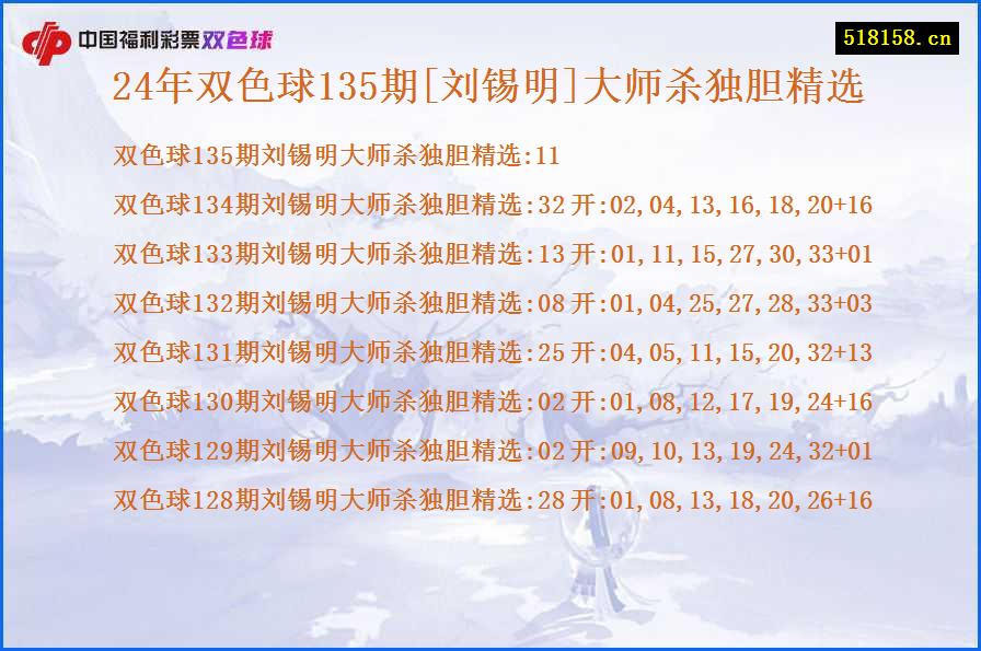 24年双色球135期[刘锡明]大师杀独胆精选