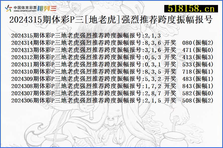 2024315期体彩P三[地老虎]强烈推荐跨度振幅报号