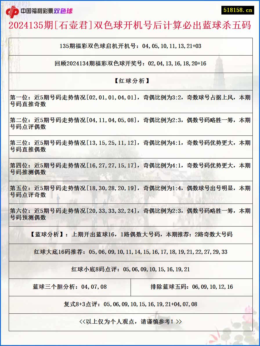 2024135期[石壶君]双色球开机号后计算必出蓝球杀五码