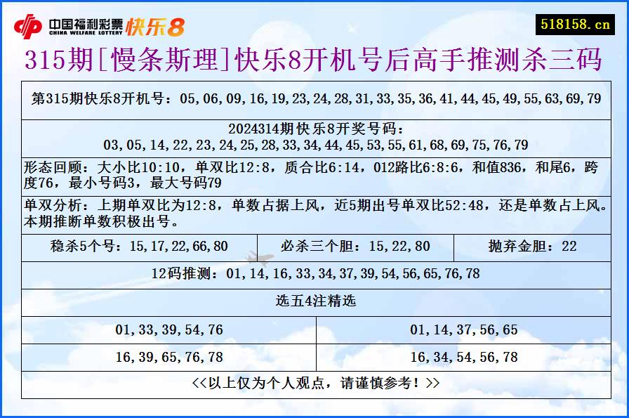 315期[慢条斯理]快乐8开机号后高手推测杀三码