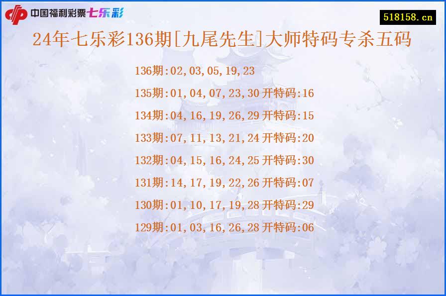 24年七乐彩136期[九尾先生]大师特码专杀五码