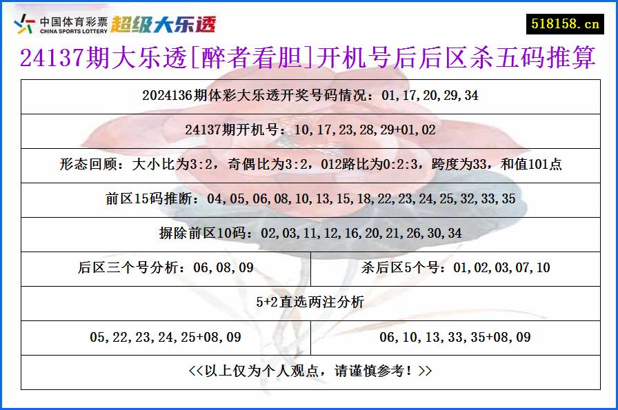 24137期大乐透[醉者看胆]开机号后后区杀五码推算