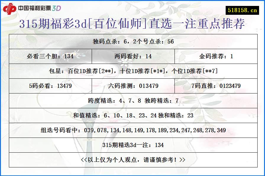 315期福彩3d[百位仙师]直选一注重点推荐