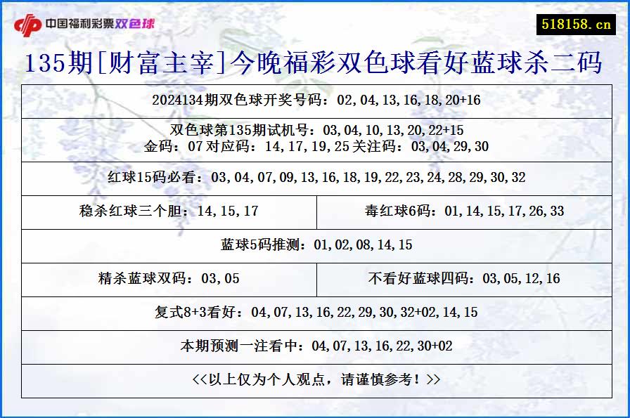 135期[财富主宰]今晚福彩双色球看好蓝球杀二码