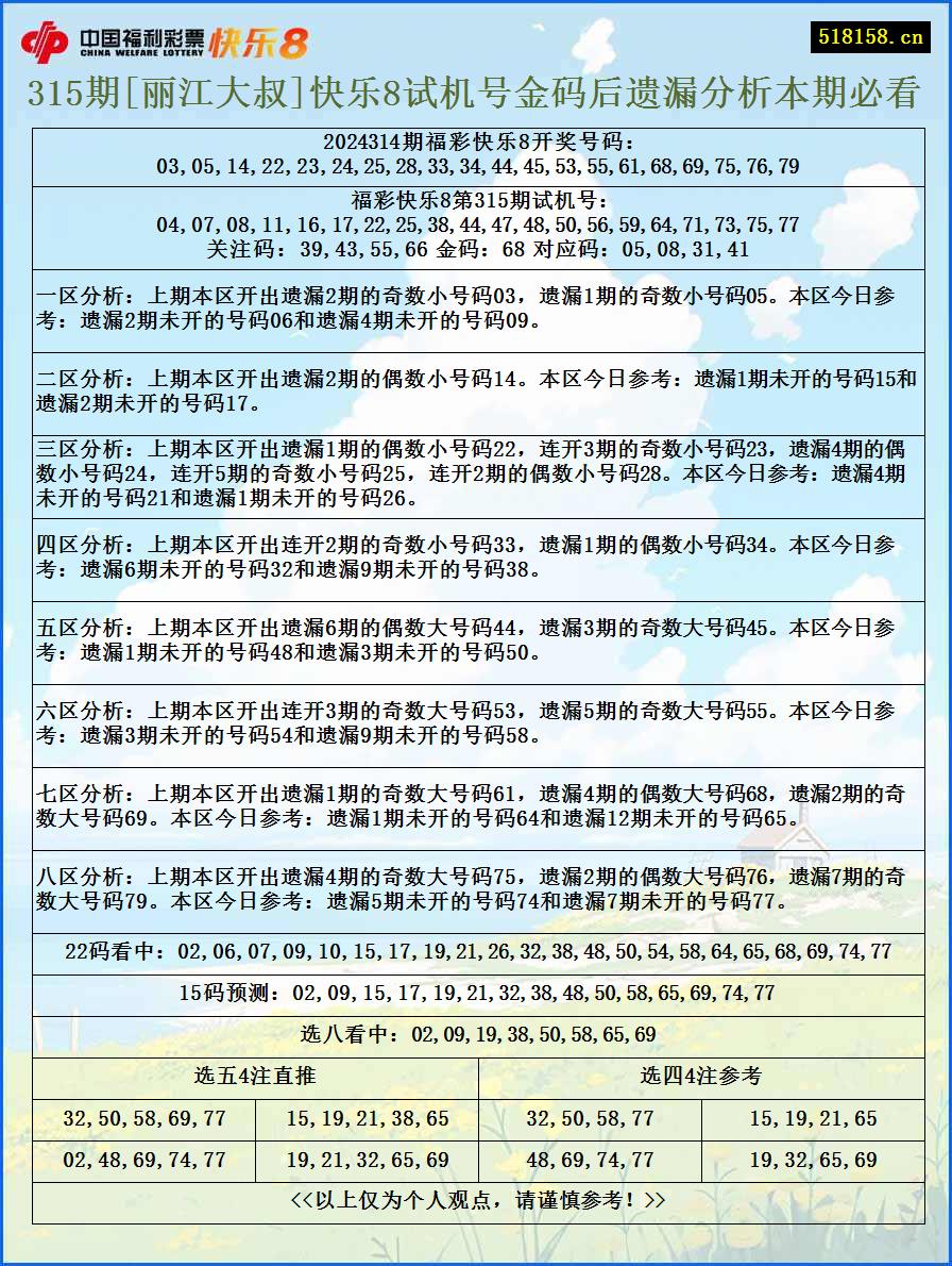 315期[丽江大叔]快乐8试机号金码后遗漏分析本期必看