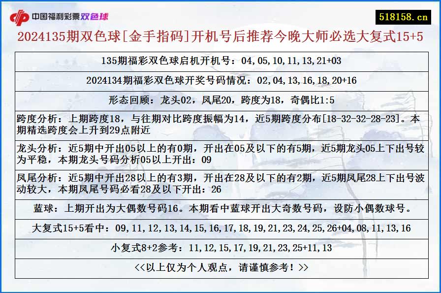 2024135期双色球[金手指码]开机号后推荐今晚大师必选大复式15+5