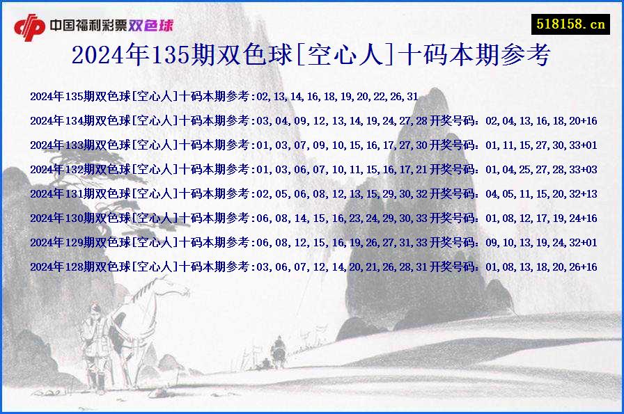 2024年135期双色球[空心人]十码本期参考