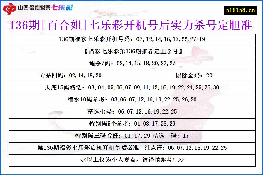 136期[百合姐]七乐彩开机号后实力杀号定胆准