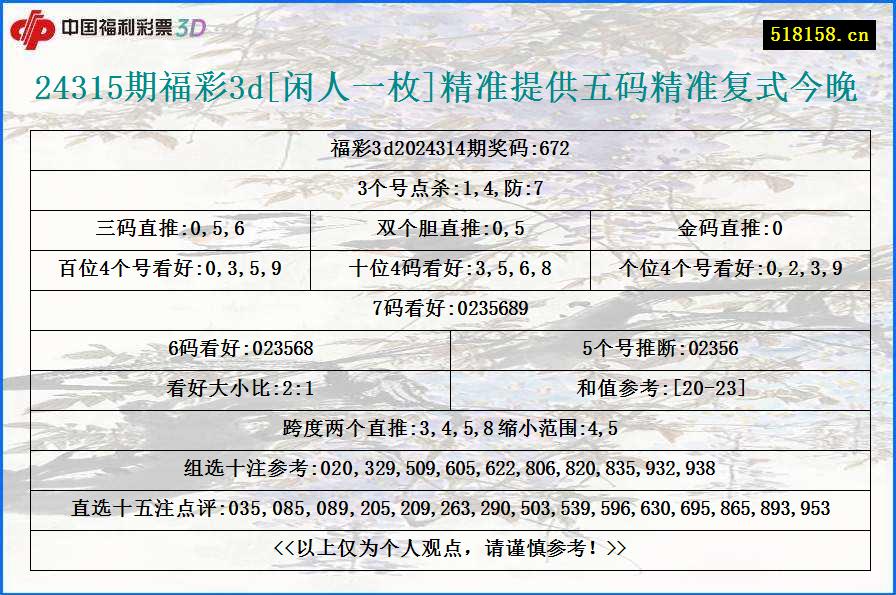 24315期福彩3d[闲人一枚]精准提供五码精准复式今晚