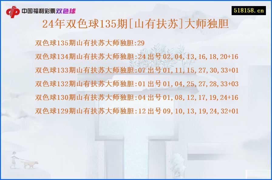 24年双色球135期[山有扶苏]大师独胆