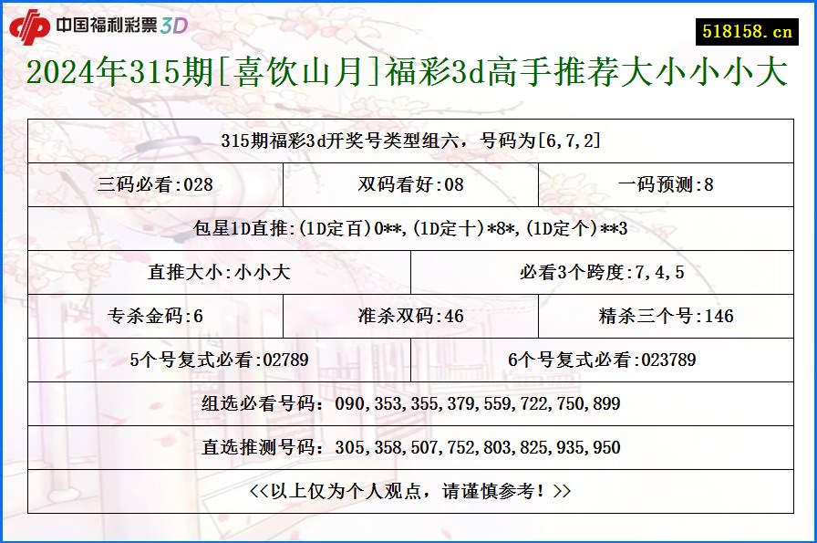 2024年315期[喜饮山月]福彩3d高手推荐大小小小大