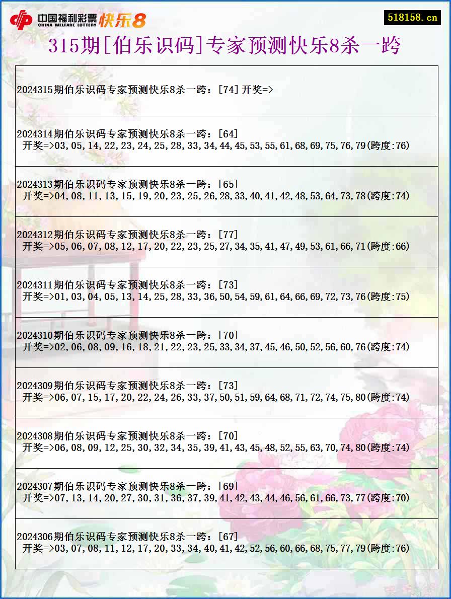 315期[伯乐识码]专家预测快乐8杀一跨