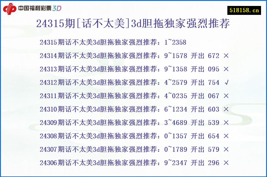 24315期[话不太美]3d胆拖独家强烈推荐