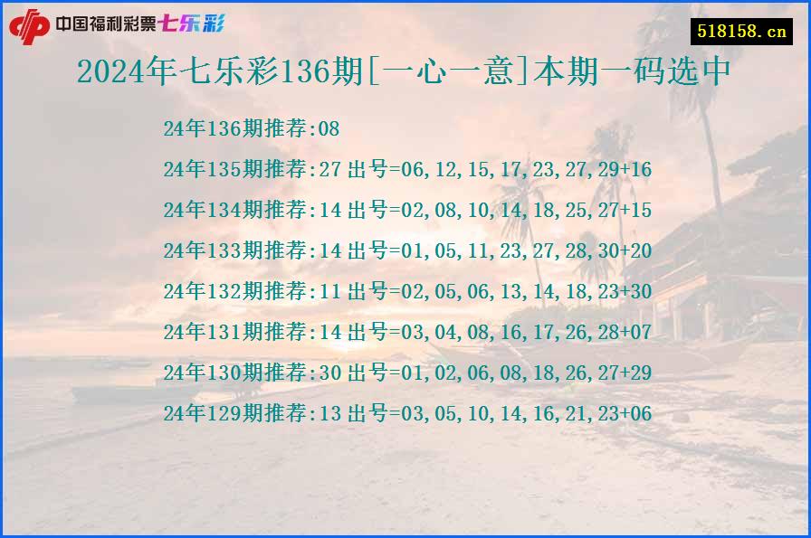 2024年七乐彩136期[一心一意]本期一码选中