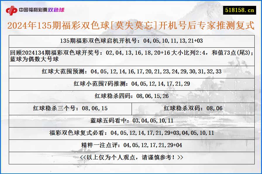 2024年135期福彩双色球[莫失莫忘]开机号后专家推测复式